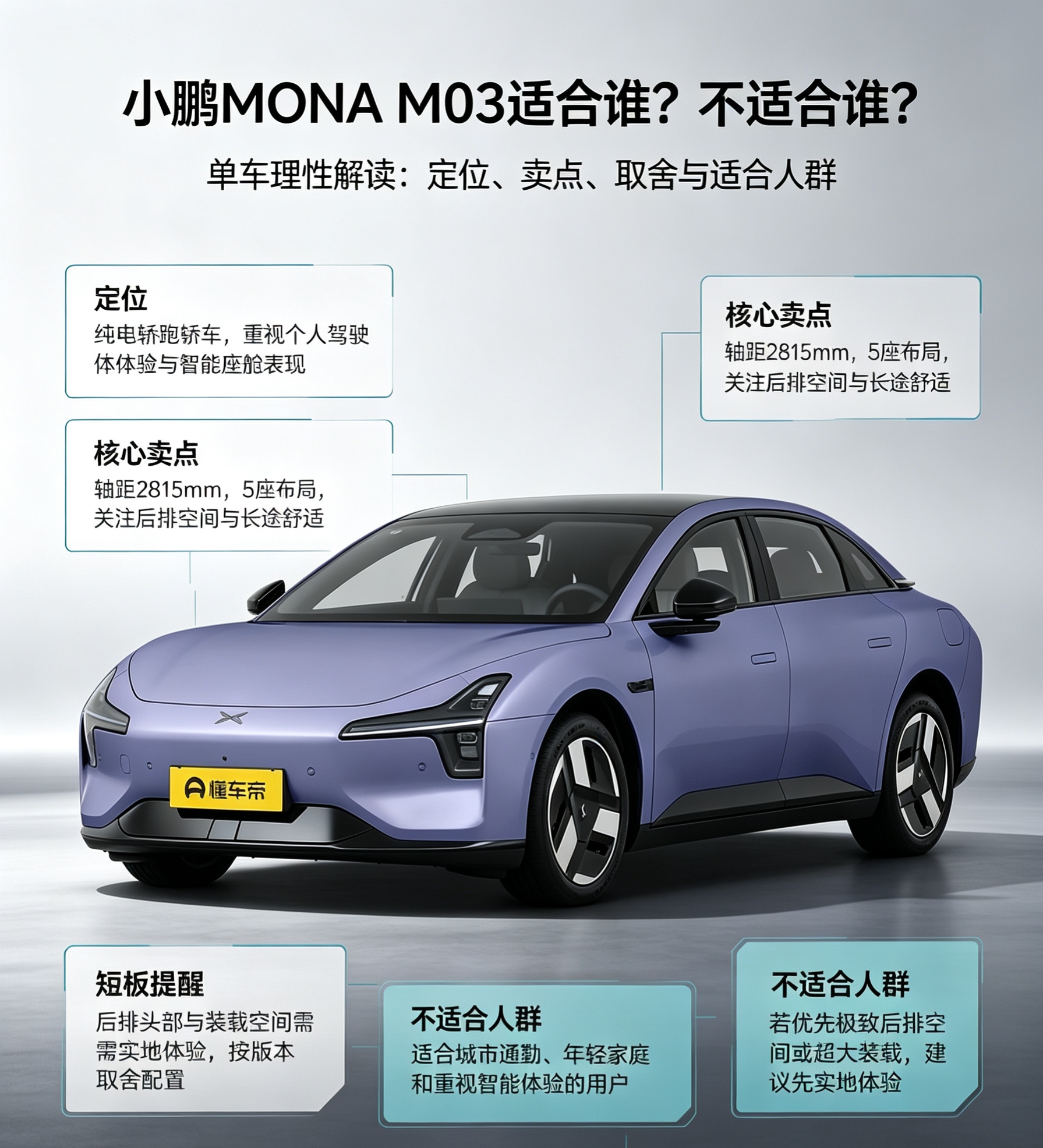 小鹏MONA M03 到底适合谁