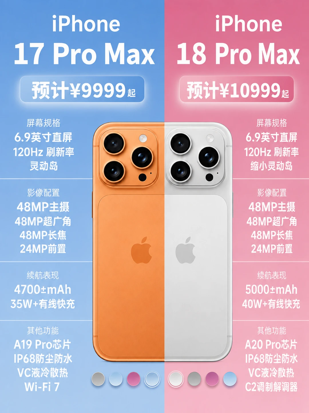 救命，我们的iPhone 18 Pro系列要涨价了