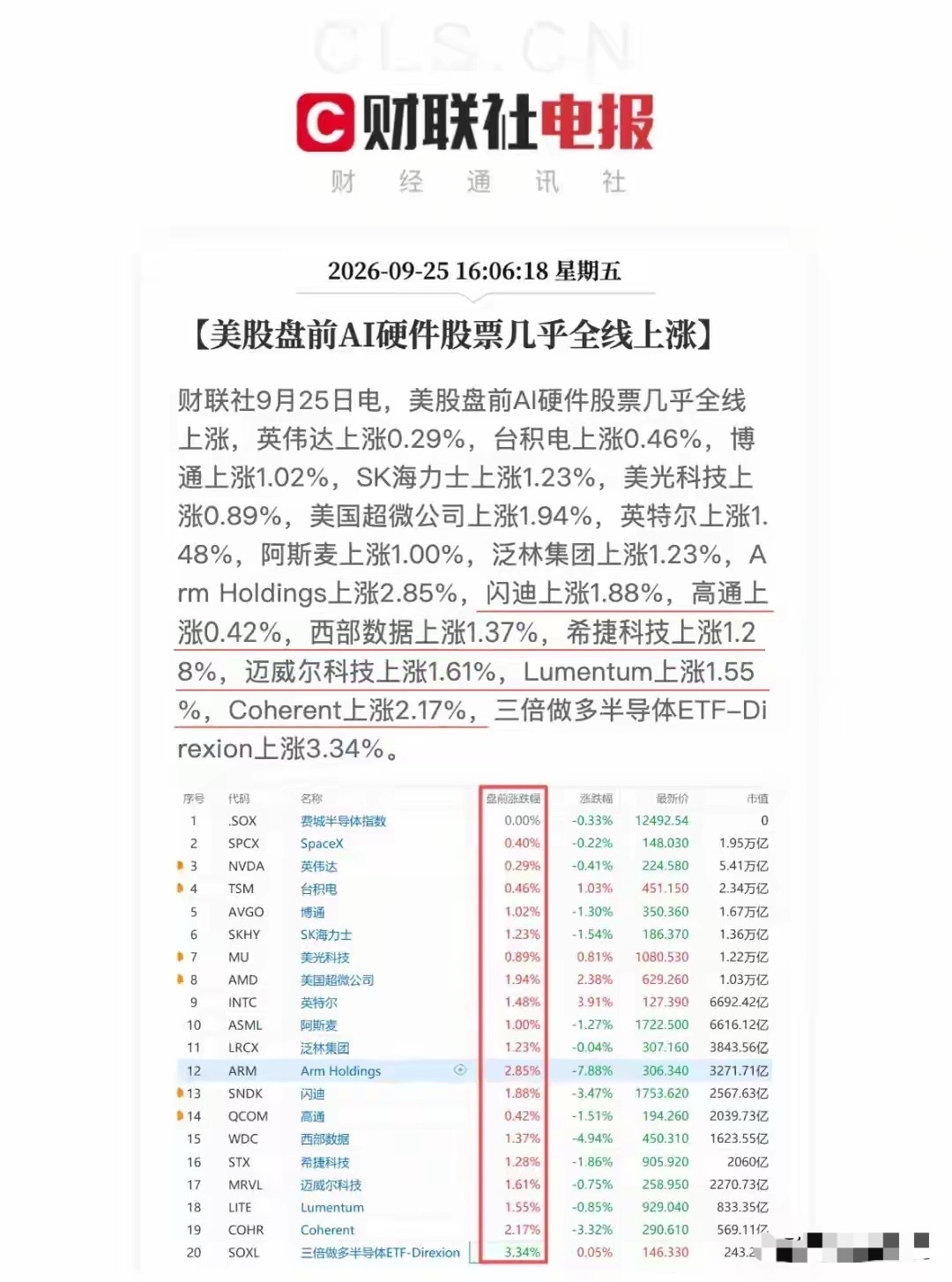 重磅利好来袭！
        刚刚美股盘前硬科技全线上涨，中东传来捷报！伊朗总统表态不期望拥有核武器，愿放低姿态和美国谈判！

刚刚海外市场出现两条重要消息，一边是美股盘前AI硬件板块集体回暖，另一边中东地缘传来缓和信号，两大事件分别对科技板块、大宗商品带来潜在影响。
 
美股盘前，AI硬件相关 ​