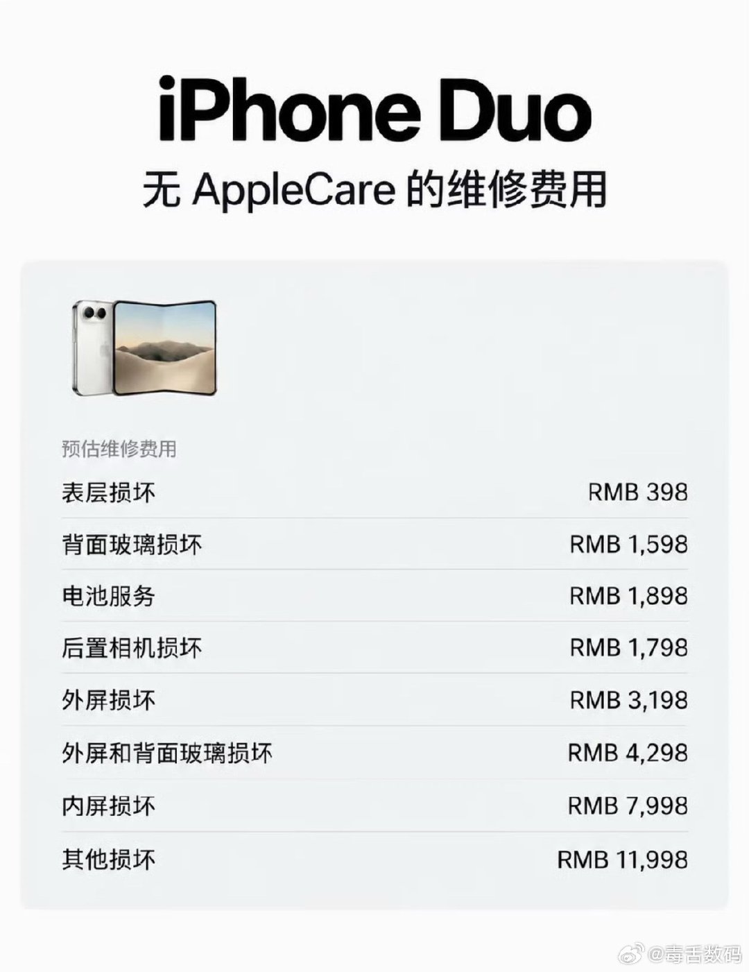 #撕完苹果内屏磨砂膜再贴回去要花398#好家伙真有人撕iPhone Duo这个纳米纹理膜，撕掉后折痕确实变明显了，但不建议大家尝试，维修费用还是挺高的，这个膜坏了维修398，你要是撕的时候不小心损坏了屏幕，维修费用是7998[二哈] ​