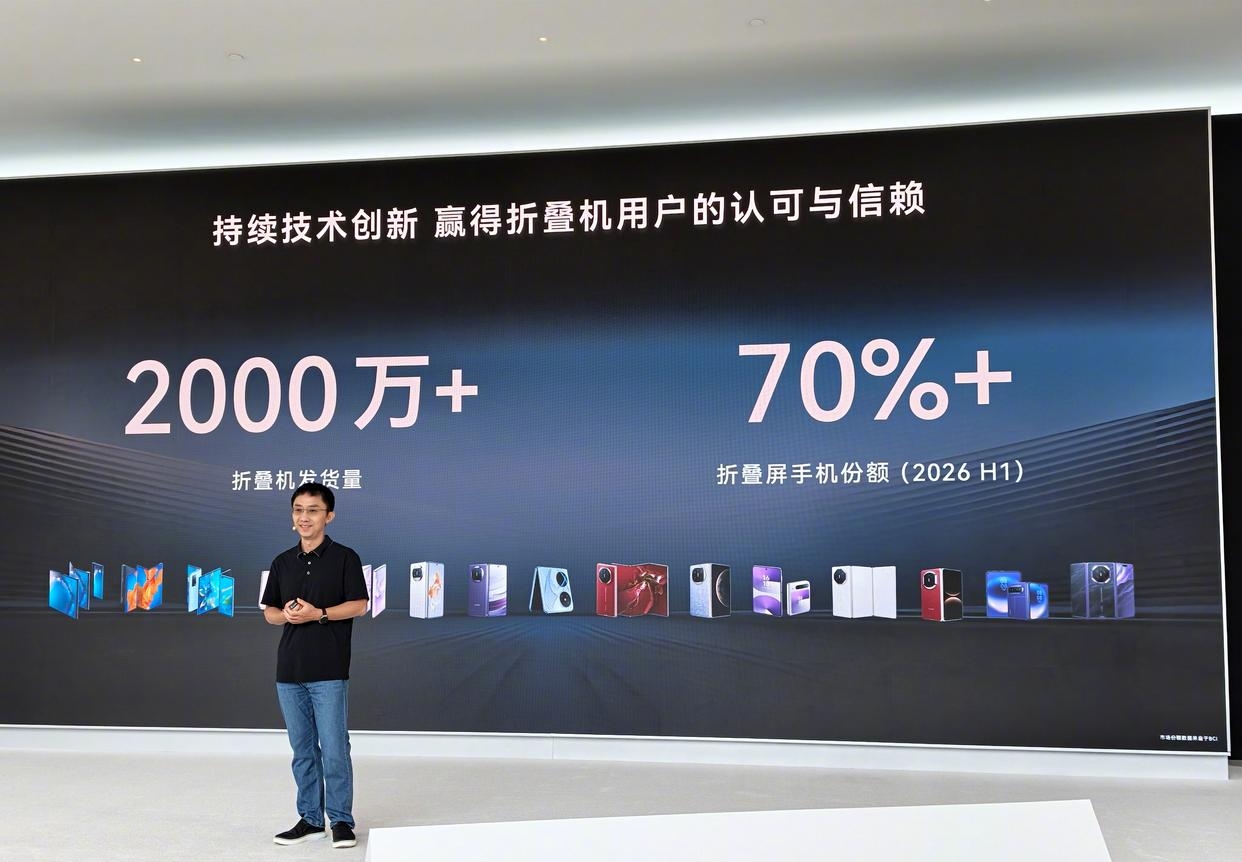 数据炸场！华为折叠机型累计出货突破2000万台，折叠市场格局改写
 
折叠屏手机曾经是小众奢侈品。
早些年一台折叠产品定价高昂。机身厚重。故障率偏高。
普通用户只能远远观望。很少有人愿意入手尝鲜。
 
短短几年时间。赛道发生翻天覆地的变化。
华为折叠系列交出一份亮眼成绩单。累计发货规模跨过2000万