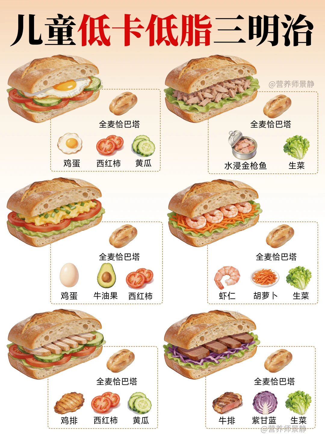 儿童减脂早餐｜低卡低脂三明治合集