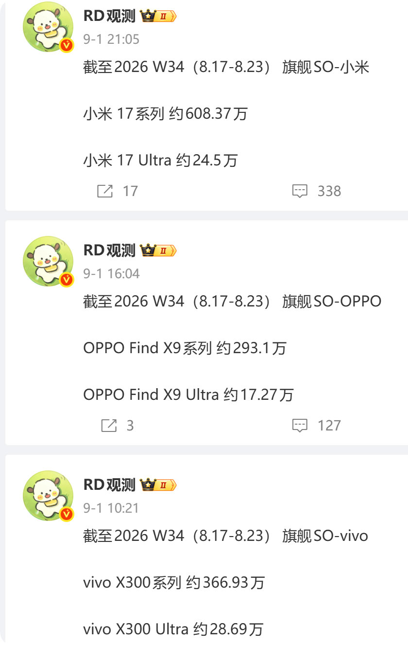 三家超大杯加起来打不过更贵的阔折叠
确实可以缓一缓，专心做Pro Max和别的品类了 ​