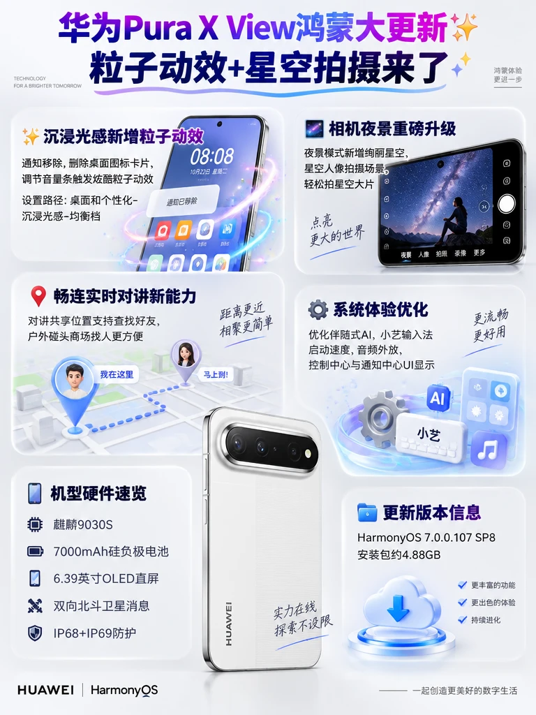 Pura X View 专属更新！鸿蒙7.0新功能汇总