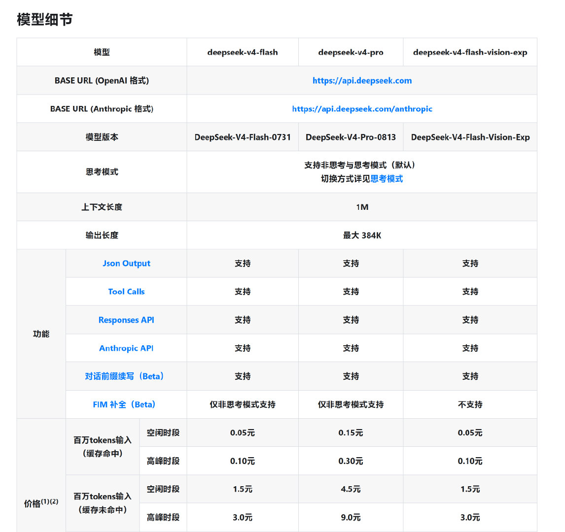 哈？Deepseek终于自己长眼了 ​