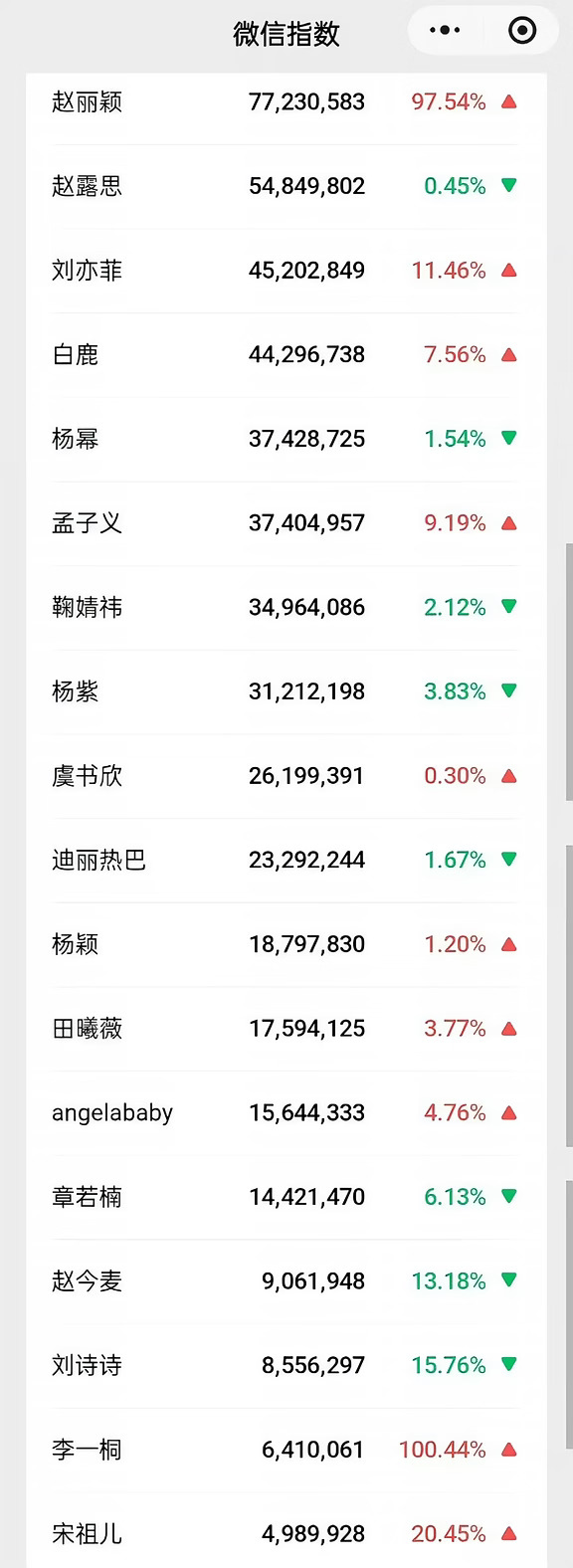 丽姐没出来微指每天都好高真的牛