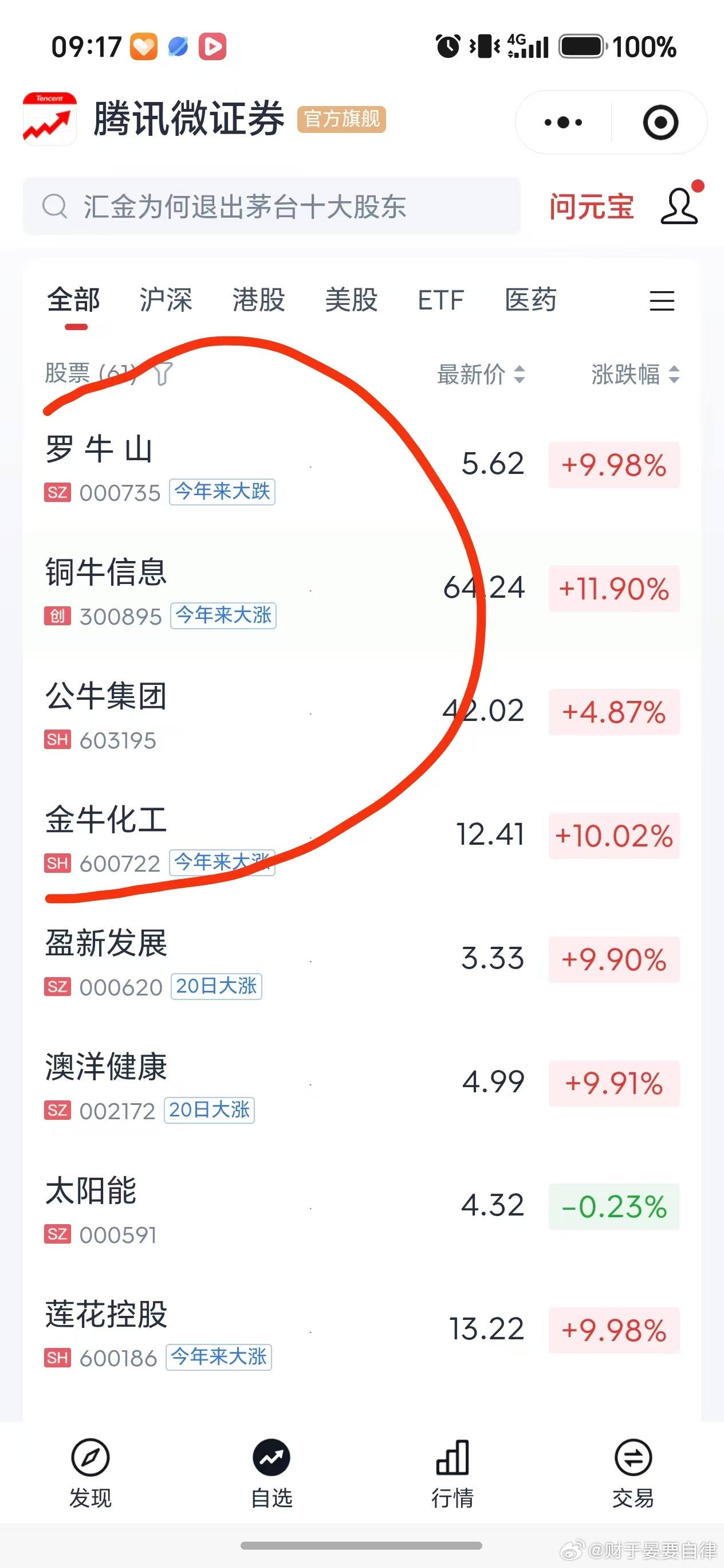 因为一部电影，只要名称带“牛”的票，都大涨了[doge][doge]...