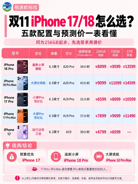 双11买iPhone｜17和18系列，到底怎么选？