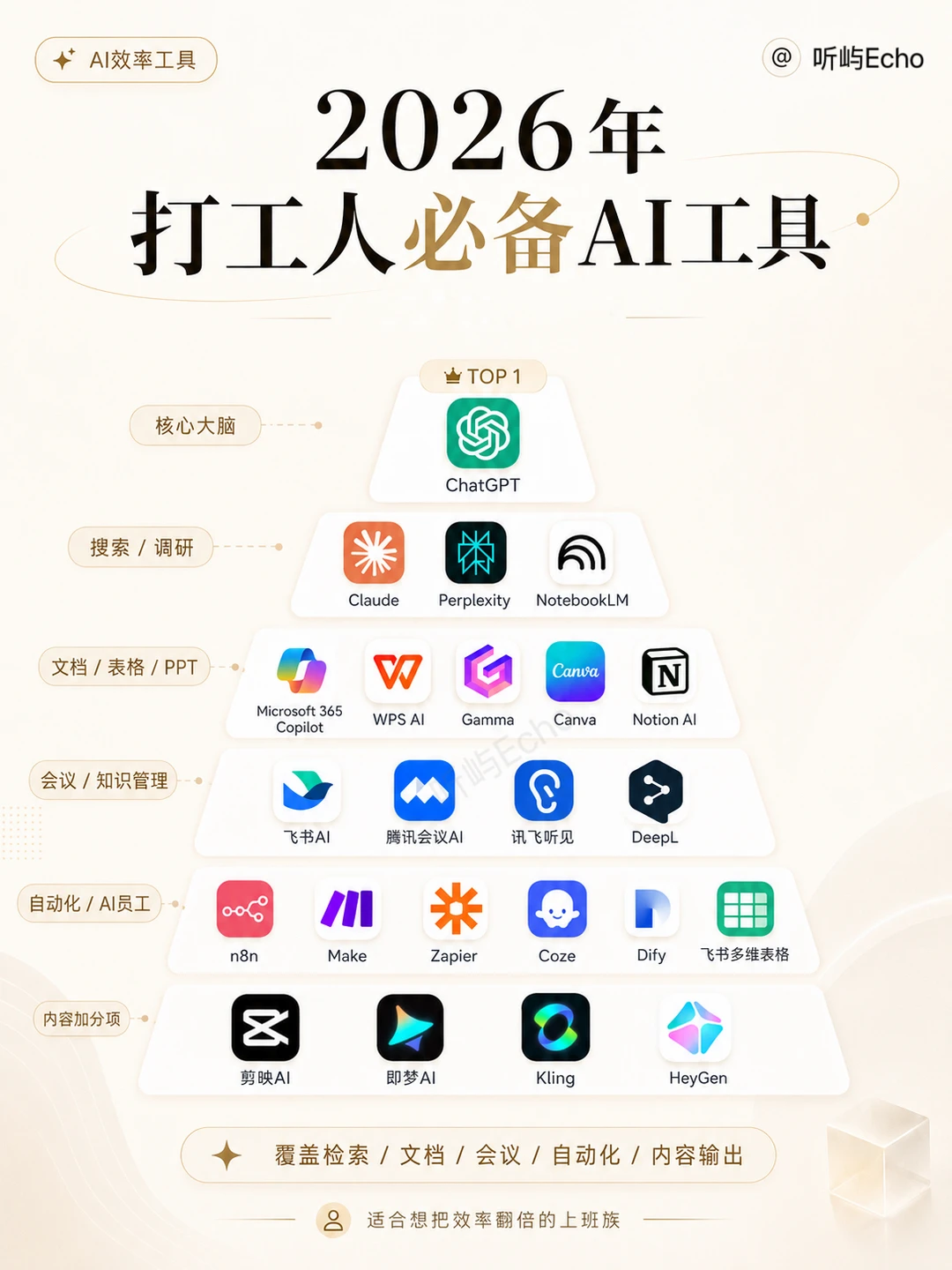 熬夜整理！2026年打工人必备的AI工具！