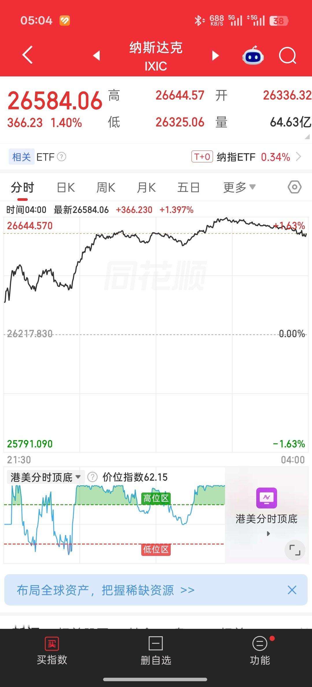 又放鸽了，来来回回的拉扯，伊朗表示还是石油的价格压力给太少了[允悲] ​