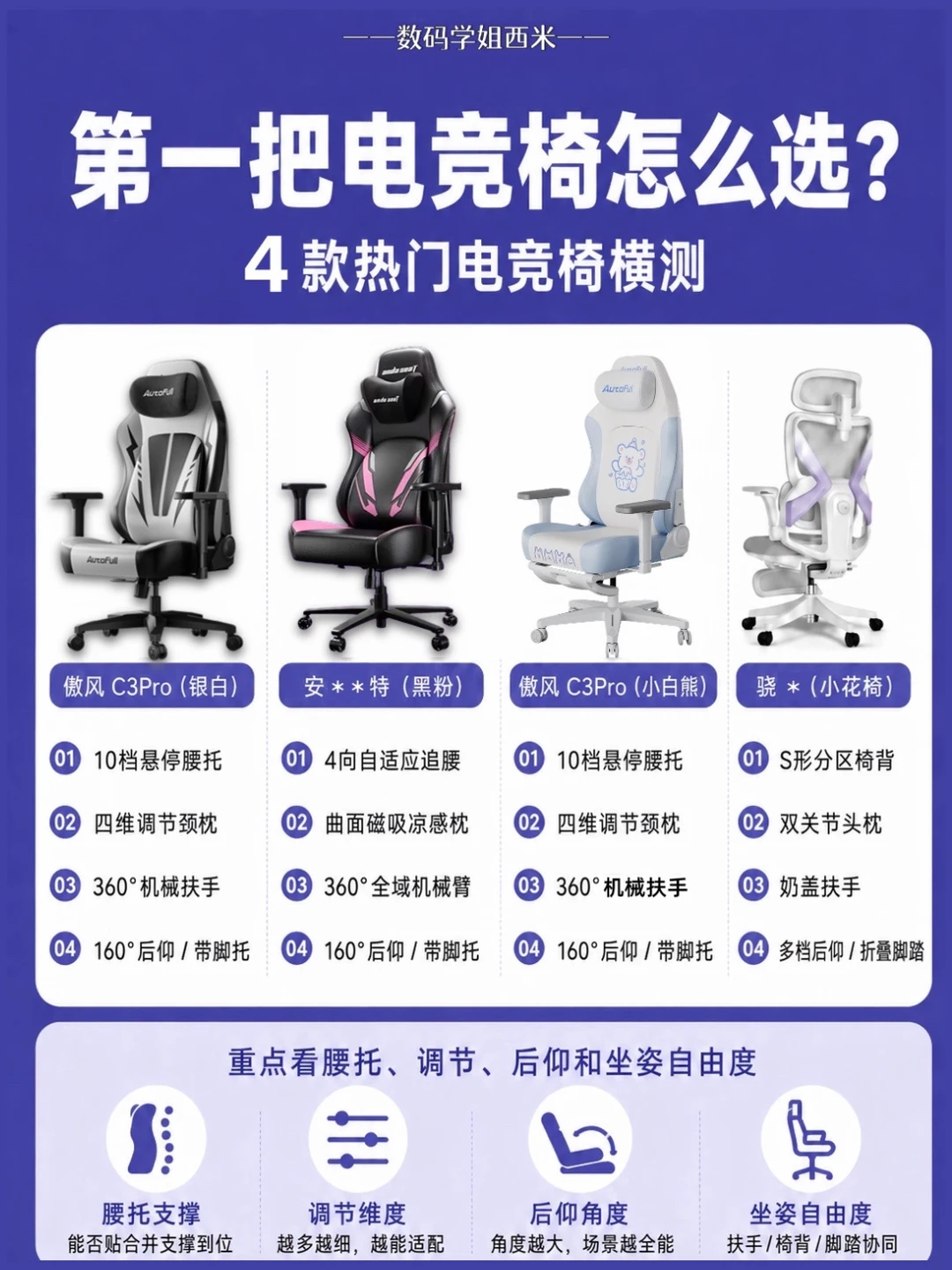 千元电竞椅怎么选？！这一篇给你讲明白！