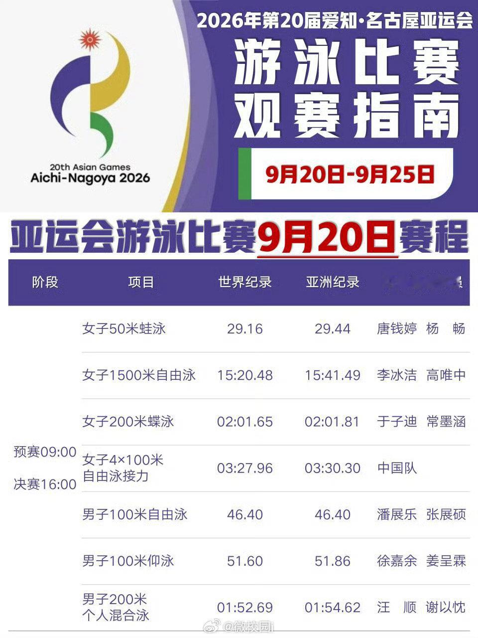 #亚运会[超话]##亚运会中国队多线冲首金剑指开门红#815名‌中国健儿参赛。9月20日首个金牌日多线冲击首金。军团由‌36位‌奥运冠军领衔，在‌乒乓球‌、‌跳水‌等优势项目具备强劲夺金实力。 ​​​