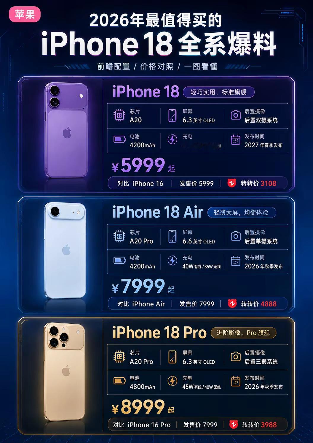 iPhone18全系爆料苹果手机 iphone18 数码科技 苹果发布会
