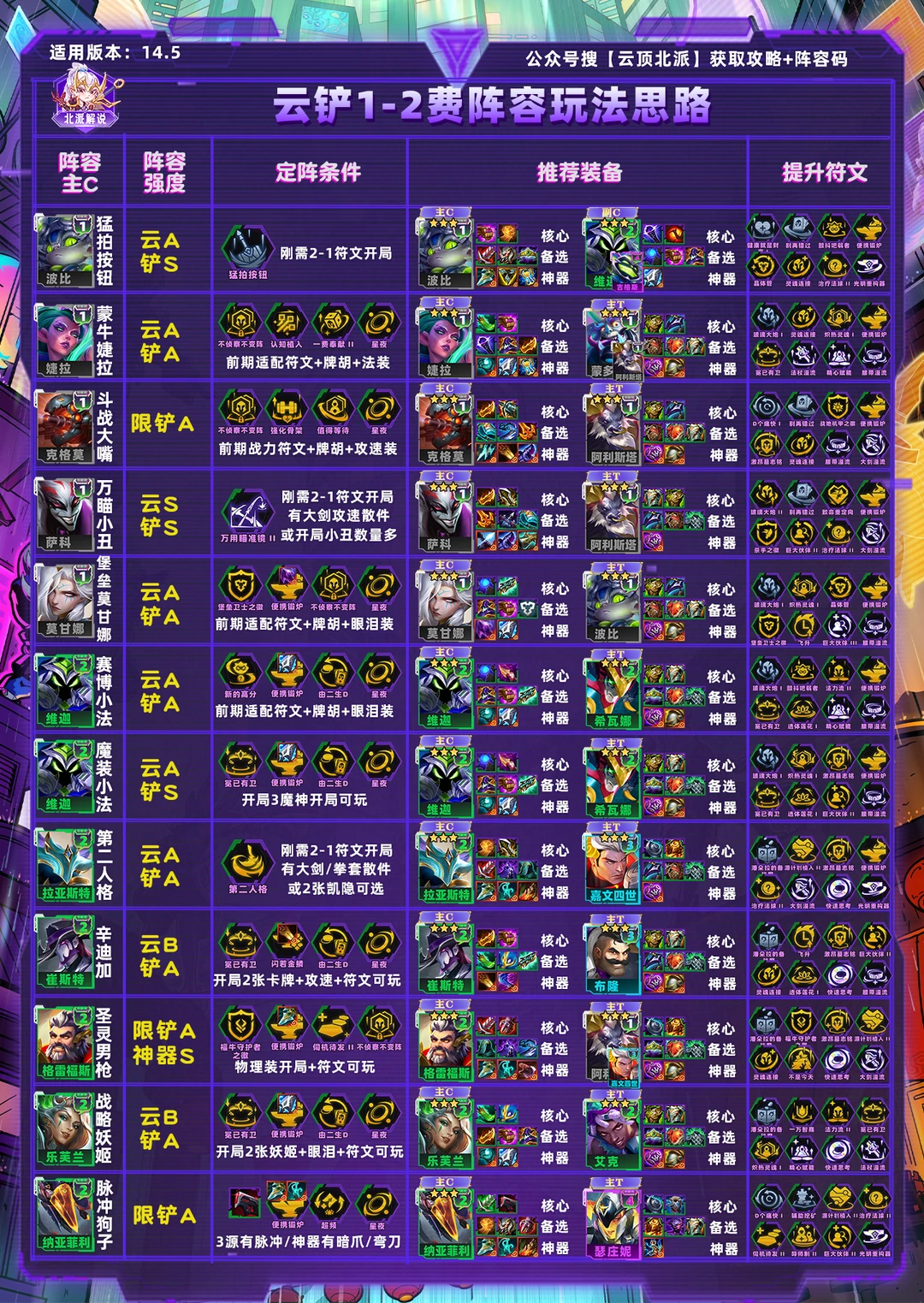 金铲铲之战全阵容定阵思路