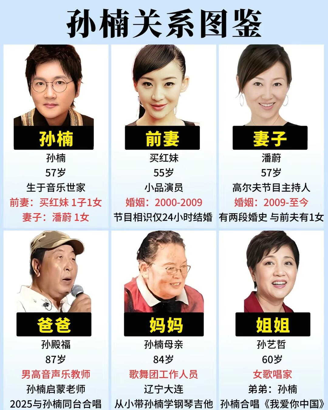 很多人熟悉孙楠高亢的歌声，却未必了解他身边的这些人。他出身音乐家庭，父亲和姐姐都是音乐领域的从业者。感情上，他和买红妹相识不久便步入婚姻，两人育有一儿一女，分开之后，在2009年和主持人潘蔚走到了一起。