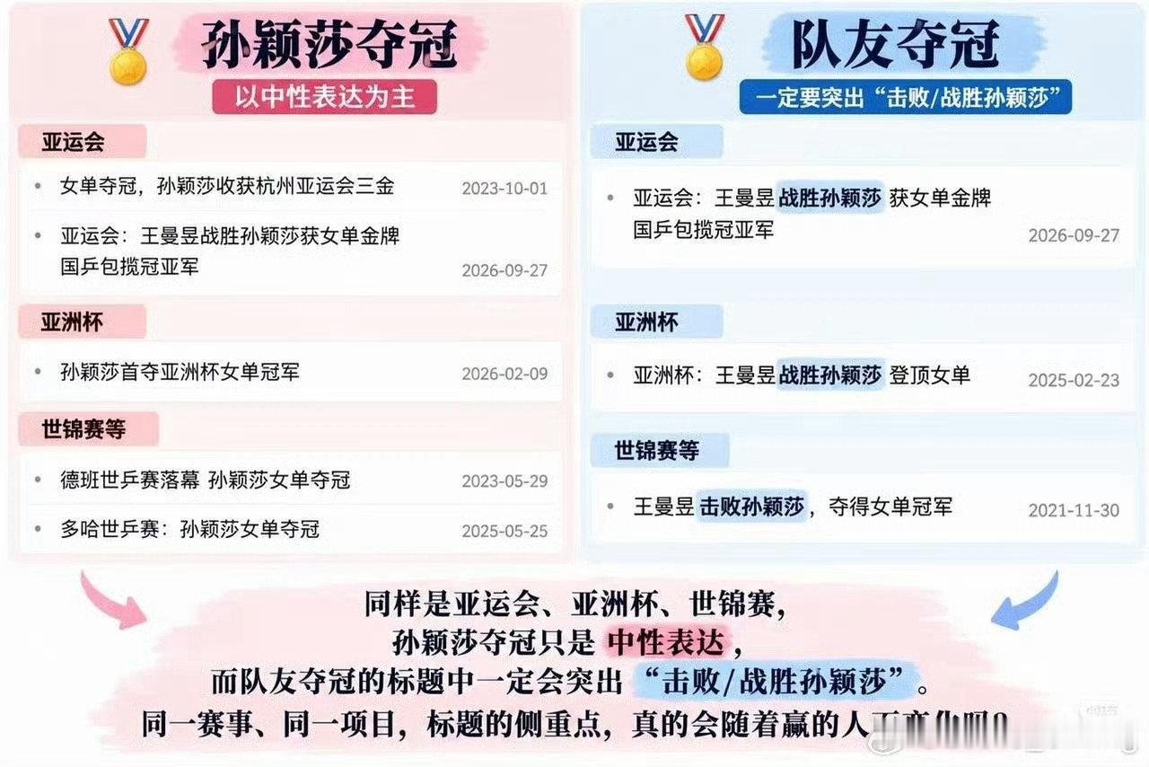 2026年名古屋亚运会期间与赛后，不少球迷通过对比乒协官网报道措辞等方式，质疑中国乒协对国乒主力孙颖莎存在“区别对待”的倾向，这一争议迅速成为网络讨论的焦点。  一、本届亚运会的成绩与赛程负担- 女单