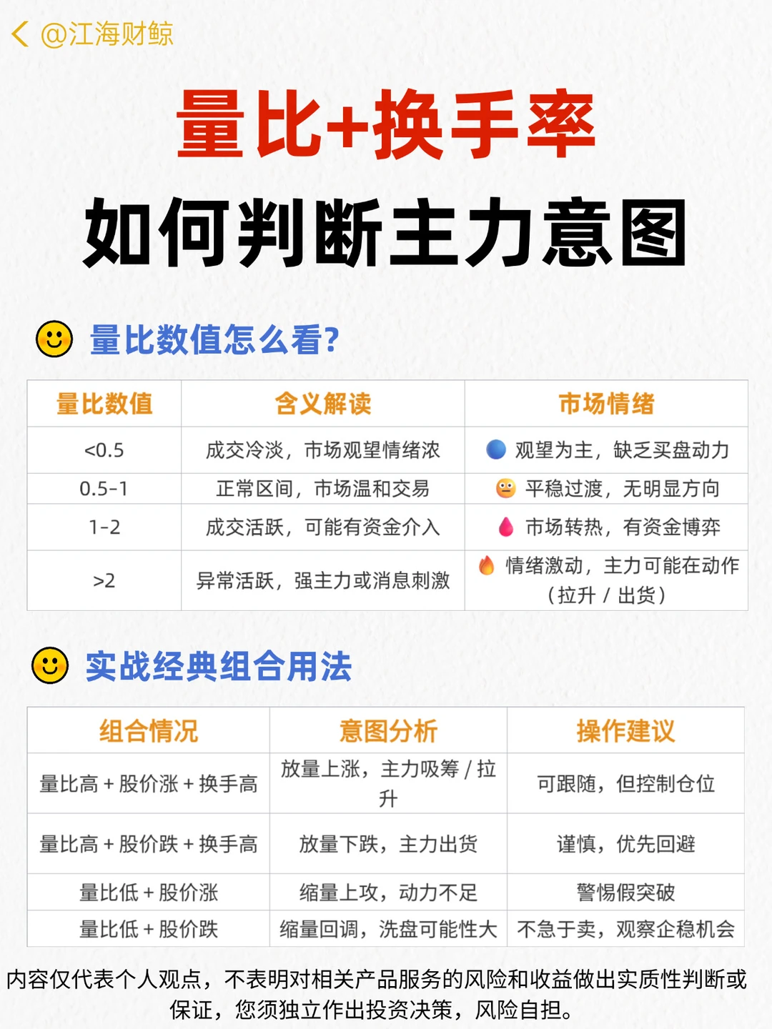 📈量比➕换手率判断主力意图