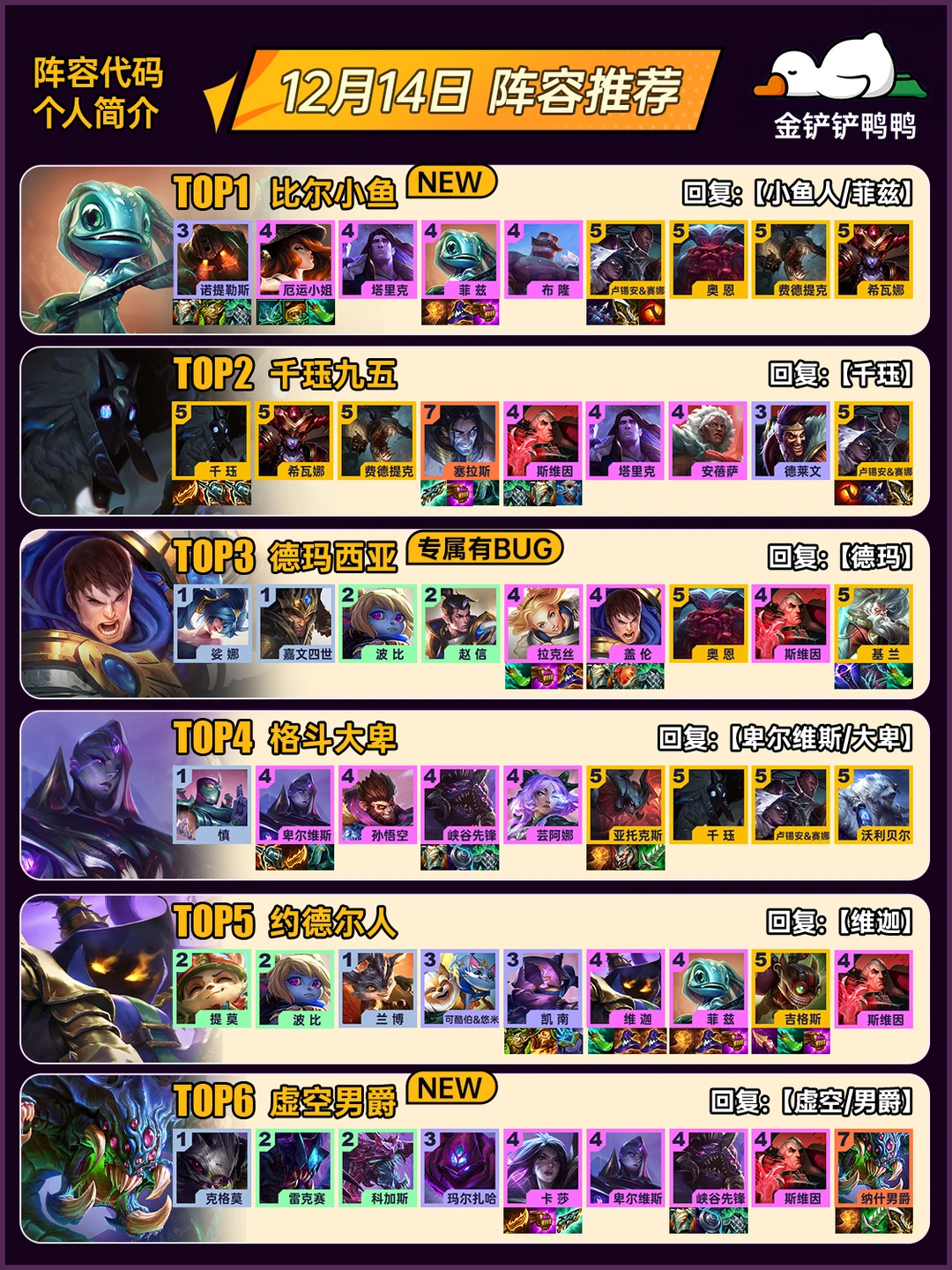 姐妹们，上分推荐！12月15日 最新阵容推荐