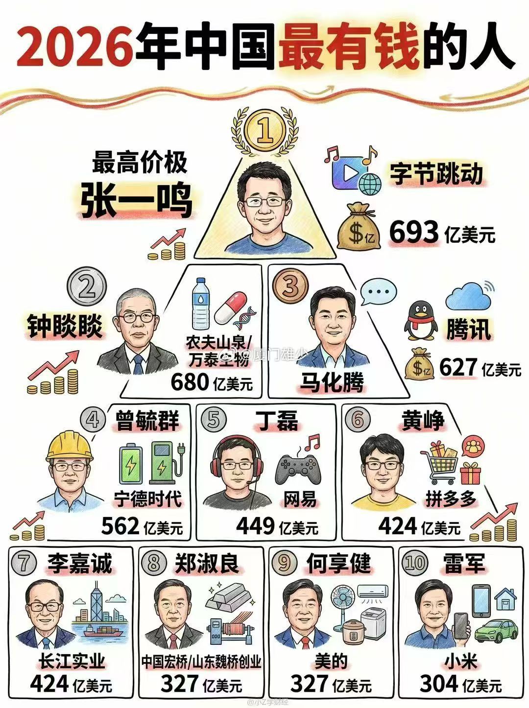 分享图片 ​