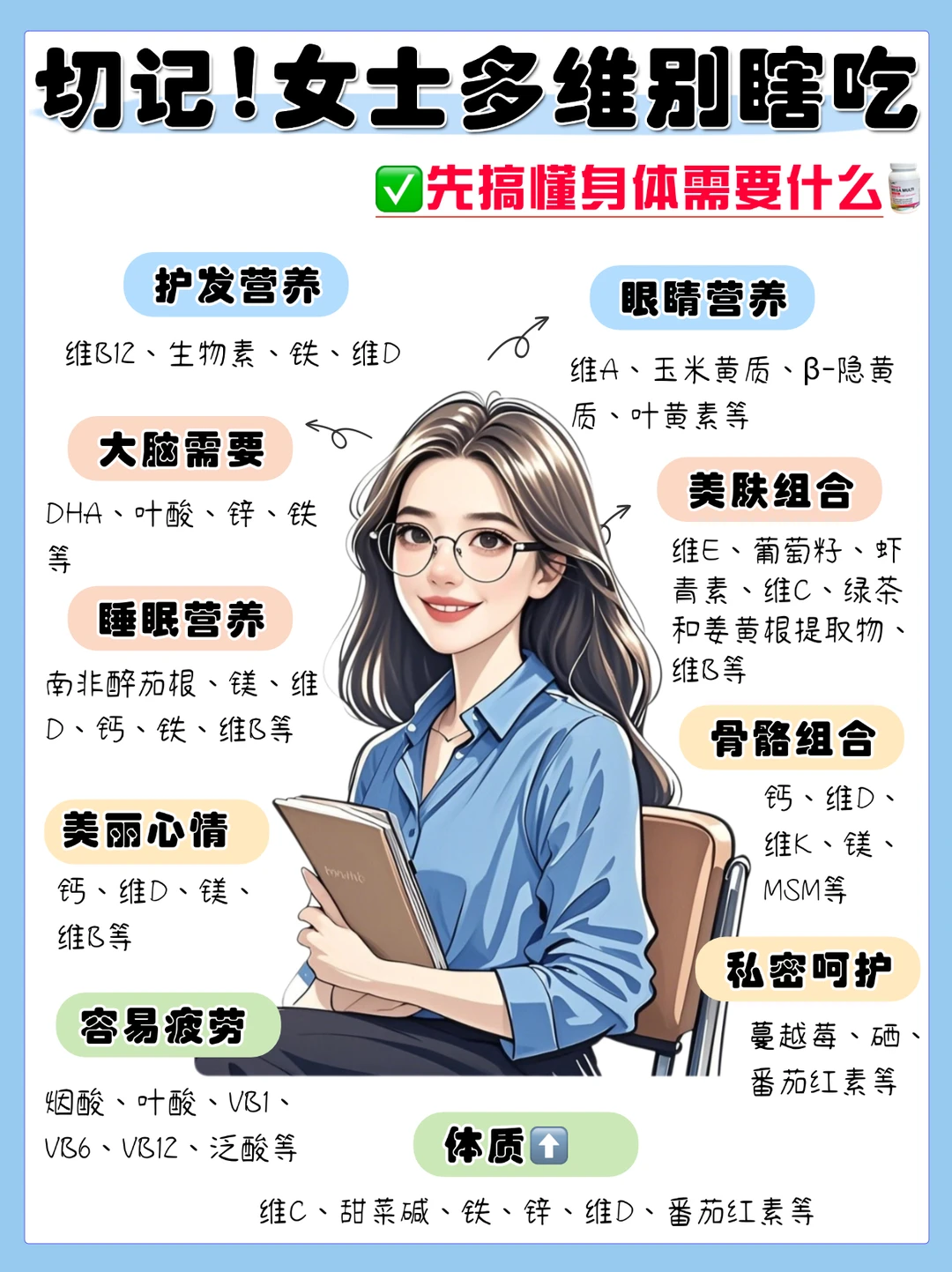 补错=白补🙅🏻‍♀️复合维生素对人体太重要了