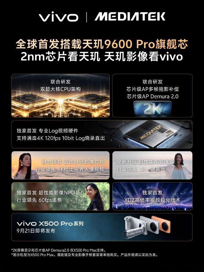 vivo X500 Pro系列全球首发搭载2nm #天玑9600Pro旗舰芯# 。
【联合研发】双超大核CPU架构
【联合研发】芯片级AP 多帧拖影补偿 | 芯片级 AP Demura 2.0
【独家首发】专业Log视频硬件，支持满血4K 120fps 10bit Log烧录直出
【独家首发】超性能影像NPU2.0，实现行业领先 60fps追焦
【融合搭载】蓝图自研 ​