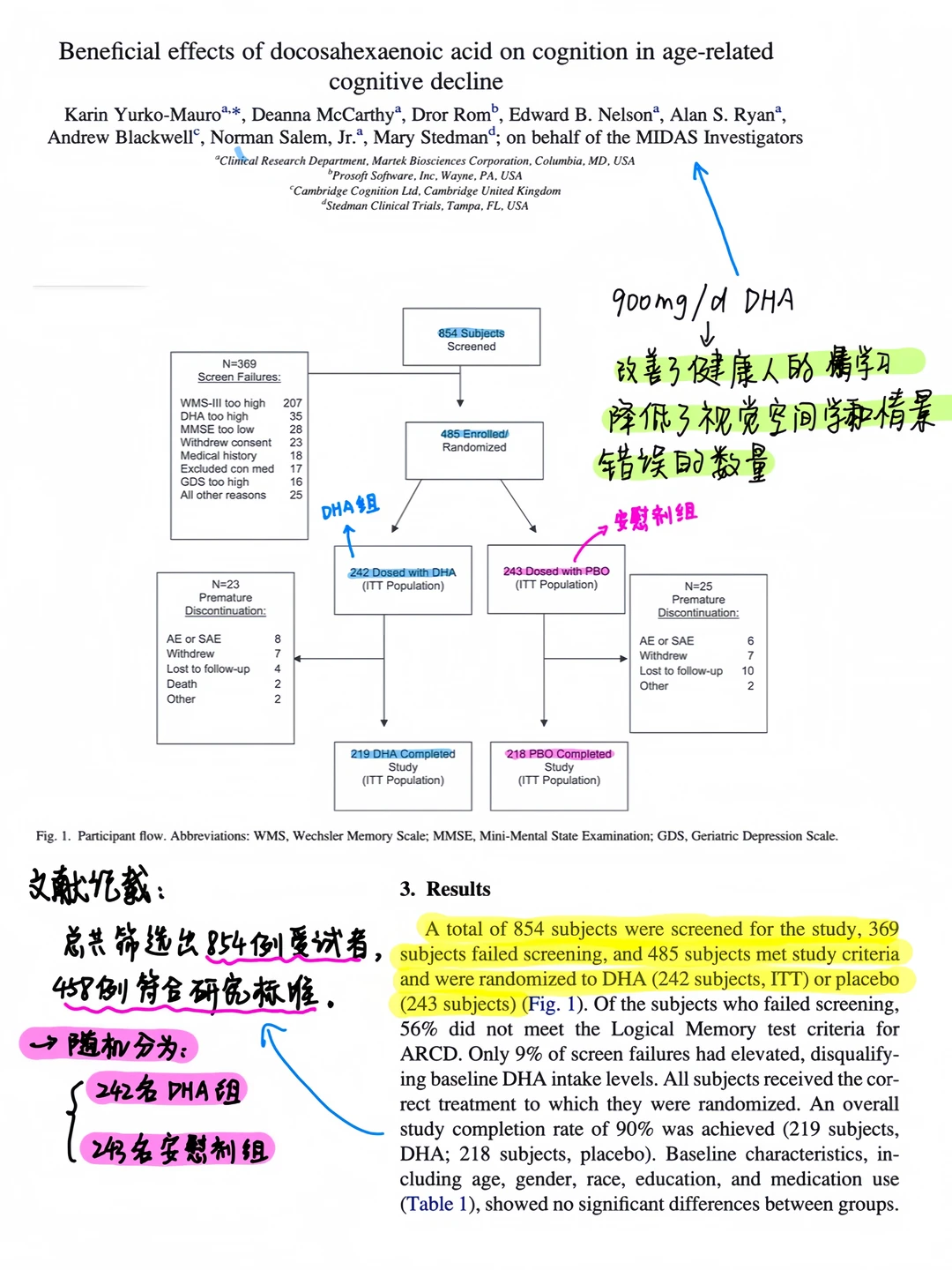 读文献分析年轻人怎么选鱼油❓