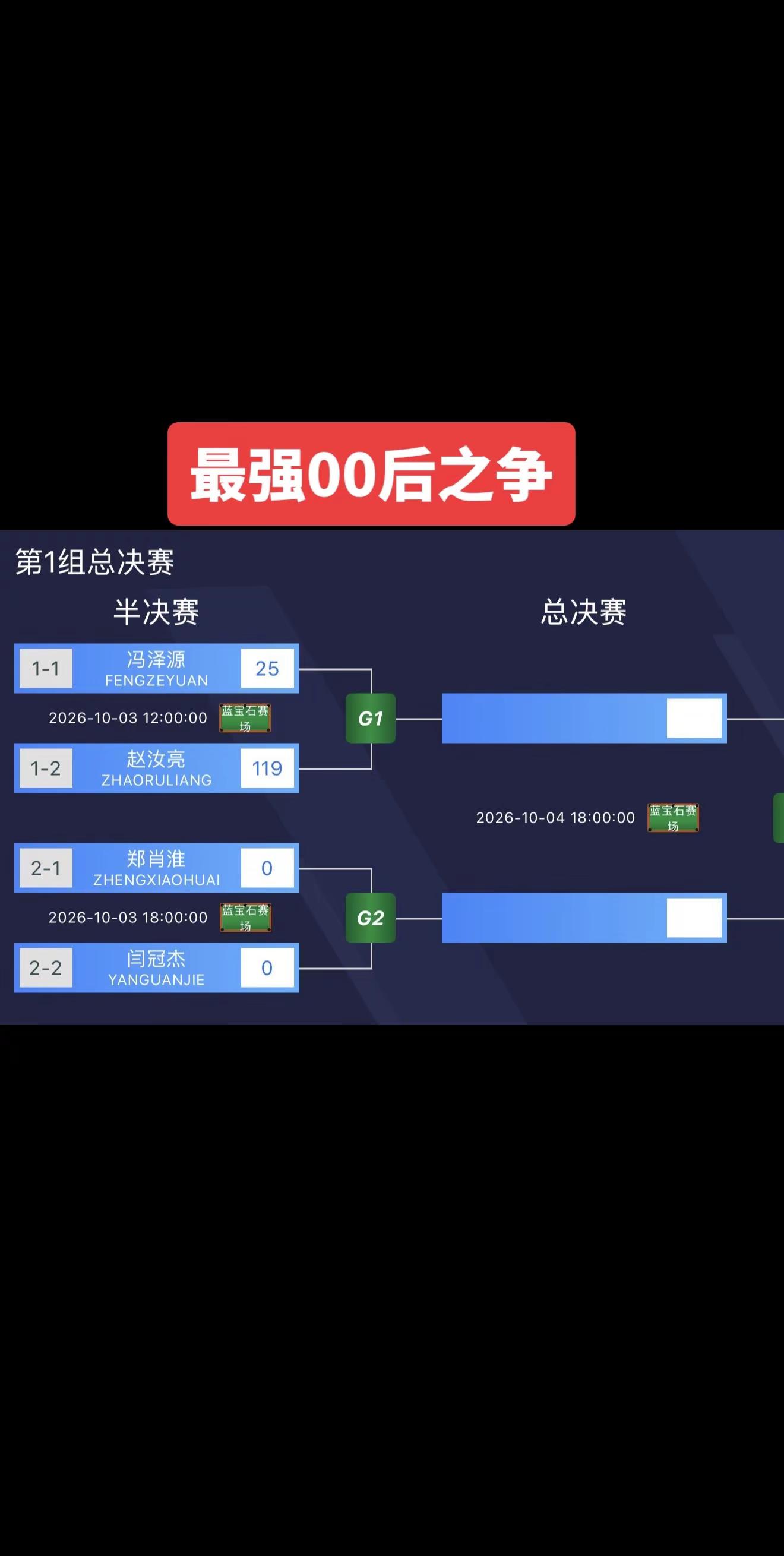 最强00后之争。