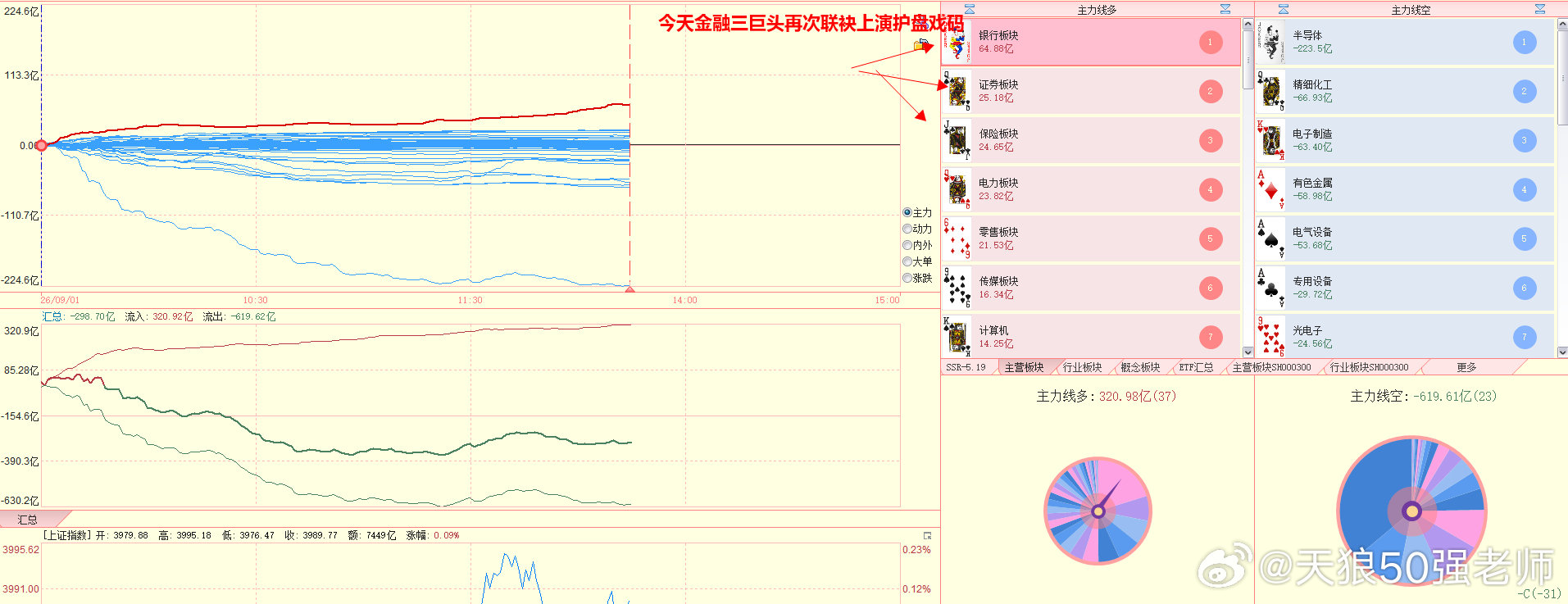 你有英伟达，我有五大行；你有三星，海力士，我有五大行；[无聊]#股市[超话]# ​