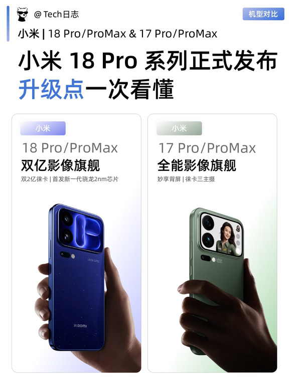 5999起！小米 18 Pro 系列升级点一次看懂