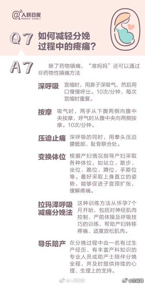 [话筒]#60岁产妇生女2年前因失独生下儿子#【女性要为生育付出多少代价！九图回答科学分娩那些事】怀胎十月，从第一次感受到胎动，到临产时迎接小生命，各种的艰辛和曲折，经历过才能懂。如何做产检？高龄产妇必须选择剖腹产？哪些情况需要剖腹产？如何缓解分娩镇痛？九问九答↓（人民日报） ​​​