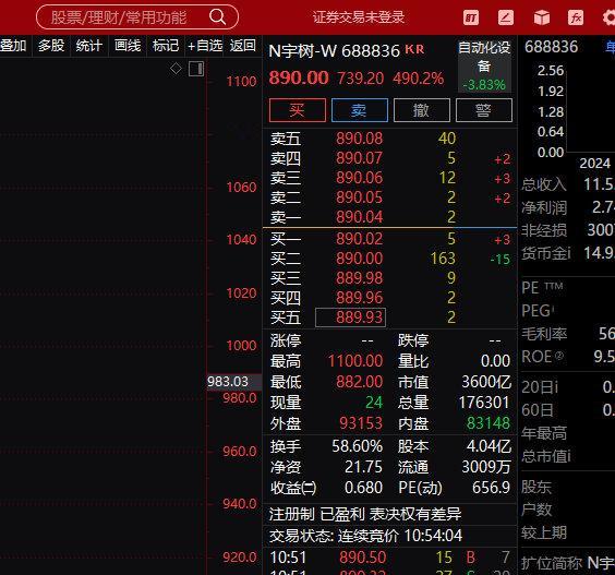 这里机器人以后只看宇树科技，跟储存的长鑫科技一样的 ​