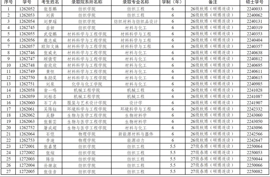 东华大学2026博士拟录取名单