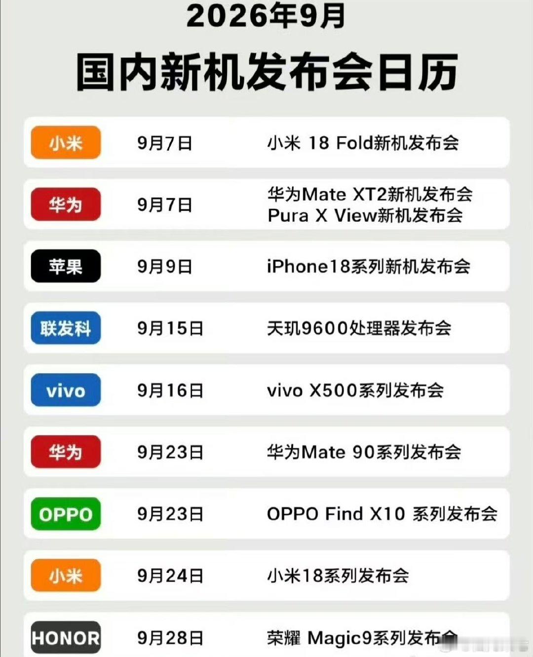 下周真是神仙打架了#苹果小米华为发布时间撞档#

9月7日下午2点半华为发布会，上新三折叠阔直板
9月7日晚上7点小米发布会，上新阔折叠
9月10日凌晨1点苹果发布会，上新阔折叠

那问题来了，你会下午看华为，晚上看小米，凌晨看苹果吗？ ​
