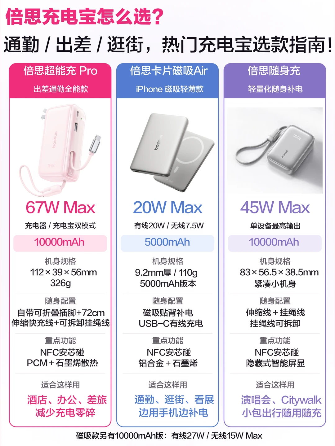 2026 充电宝选购｜倍思三款横向对比