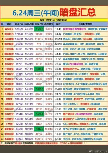 6.24周三  主力偷偷扫货，暗盘数据TOP20！<br /><br ...