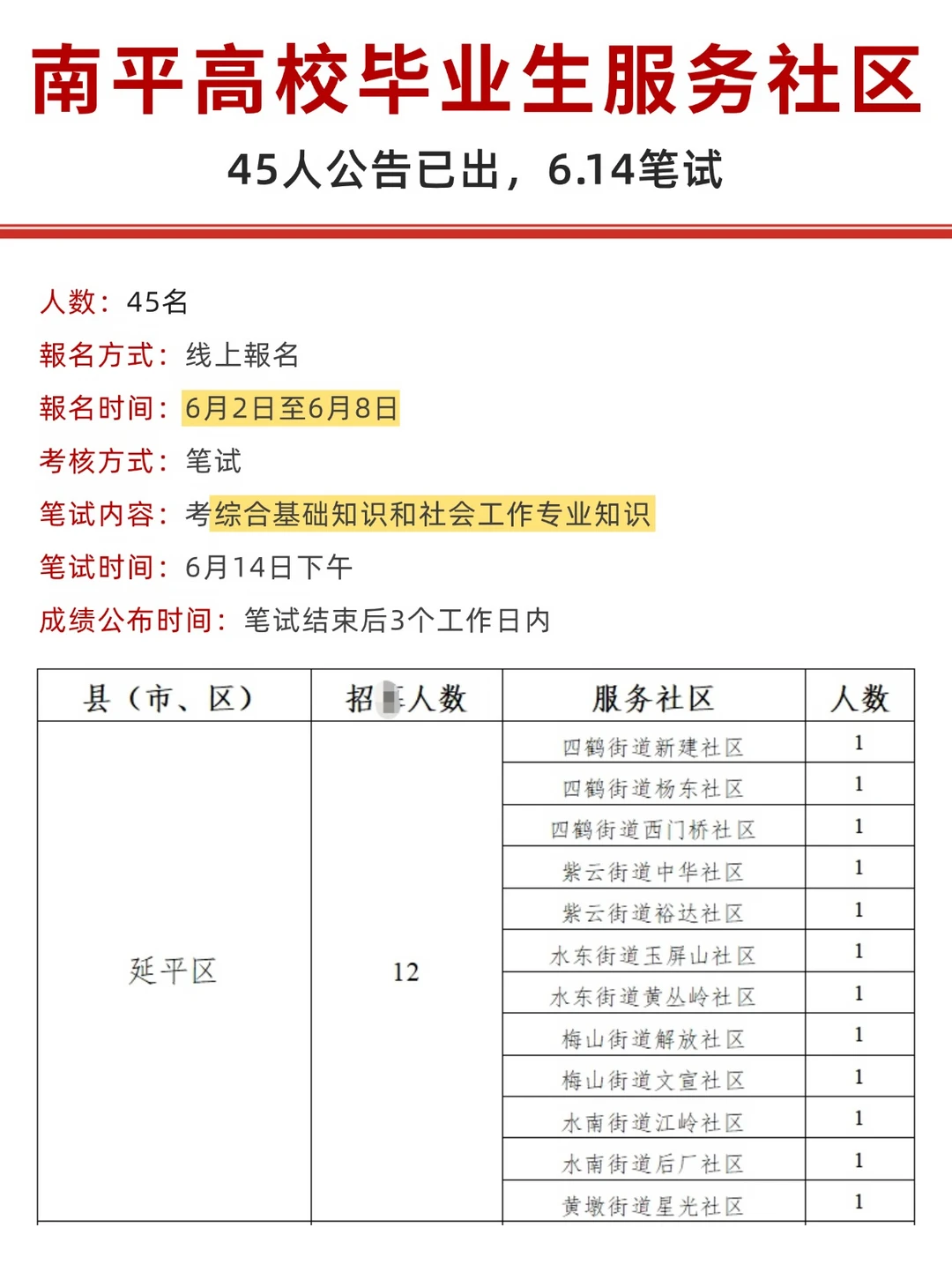 南平高校毕业生服务社区已出，考综基...