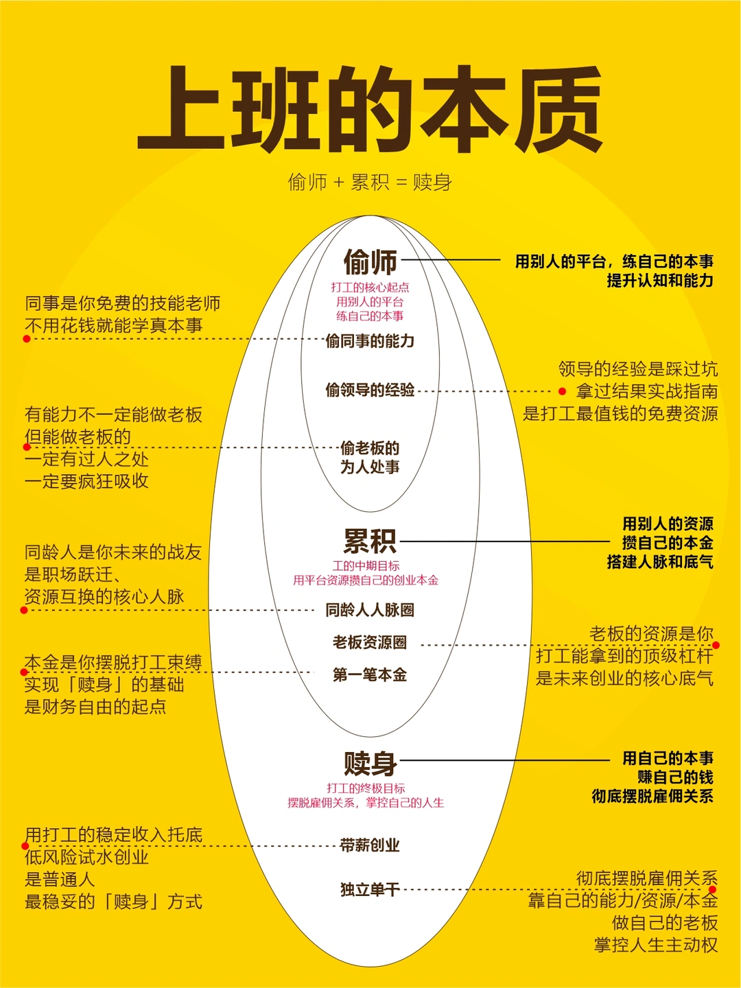 打工的顺序千万不能反