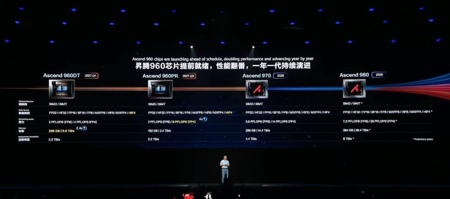 华为昇腾960系列的参数好像和最开始有些不太一样了。 ​