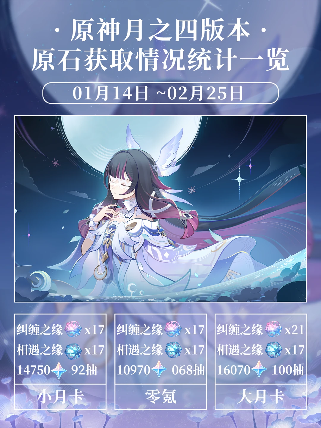 原神「月之四」原石统计汇总表攻略！