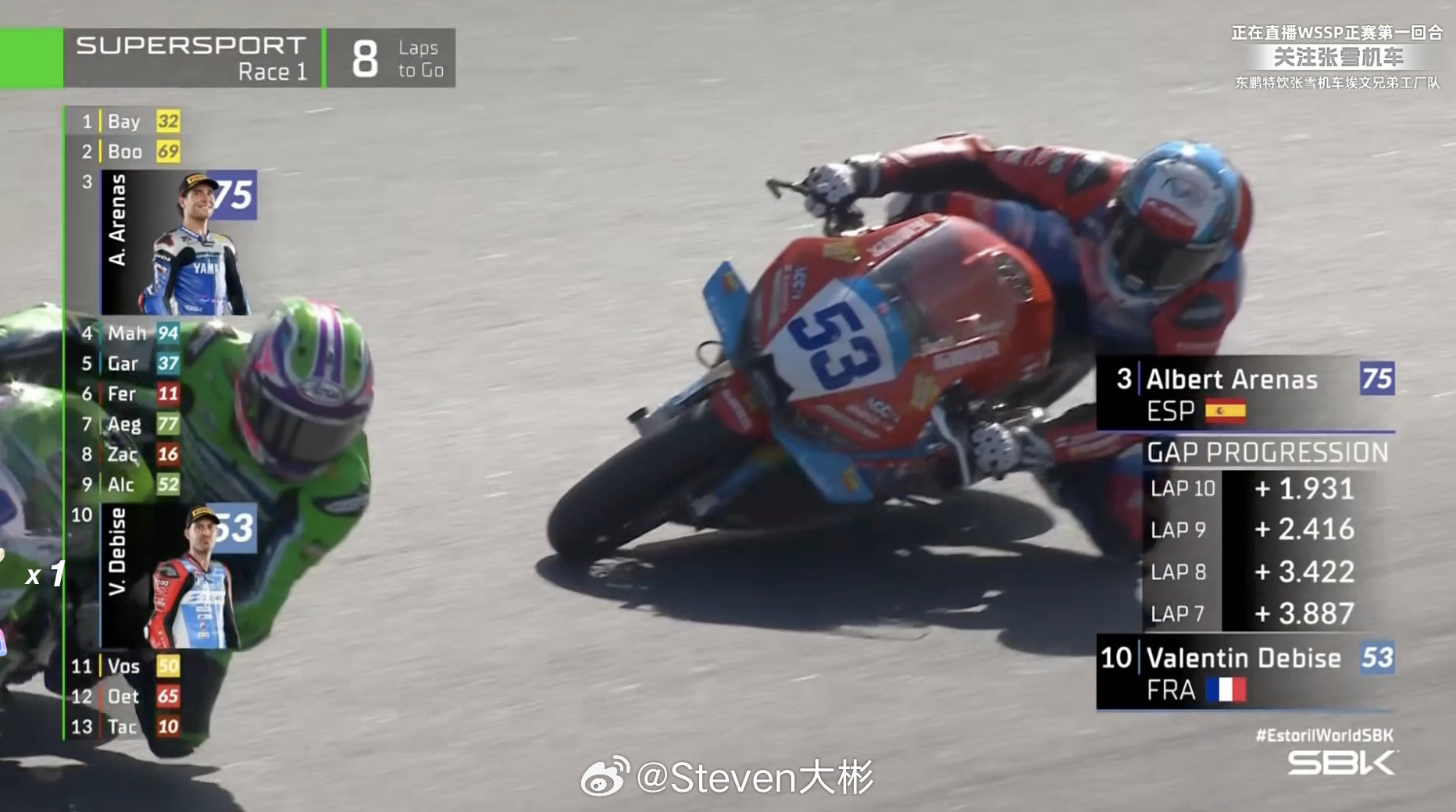 WSBK葡萄牙站第一回合德比斯第6带回，后半程追击的太精彩了。75号阿雷纳斯提前锁定年度冠军，德比斯年度亚军无悬念，相当棒的一个成绩了。明天第二回合德比斯应该会有一个比较好的发车位。#张雪机车# ​