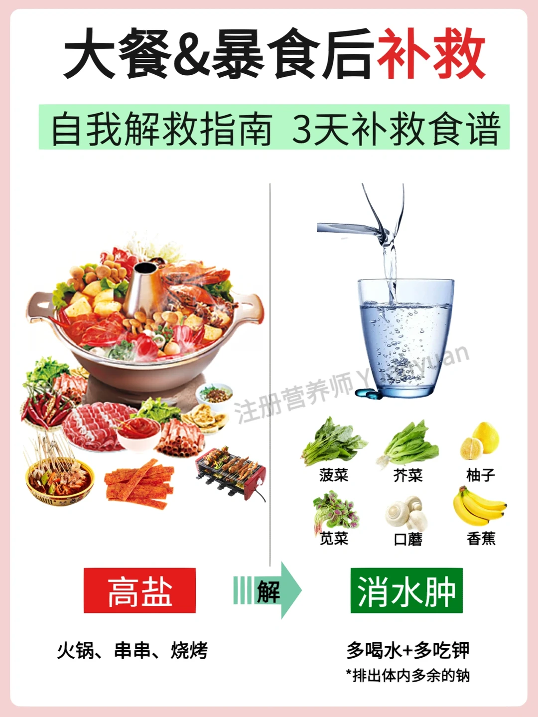 暴食&大餐后怎么补救？㊙️附3天解救食谱