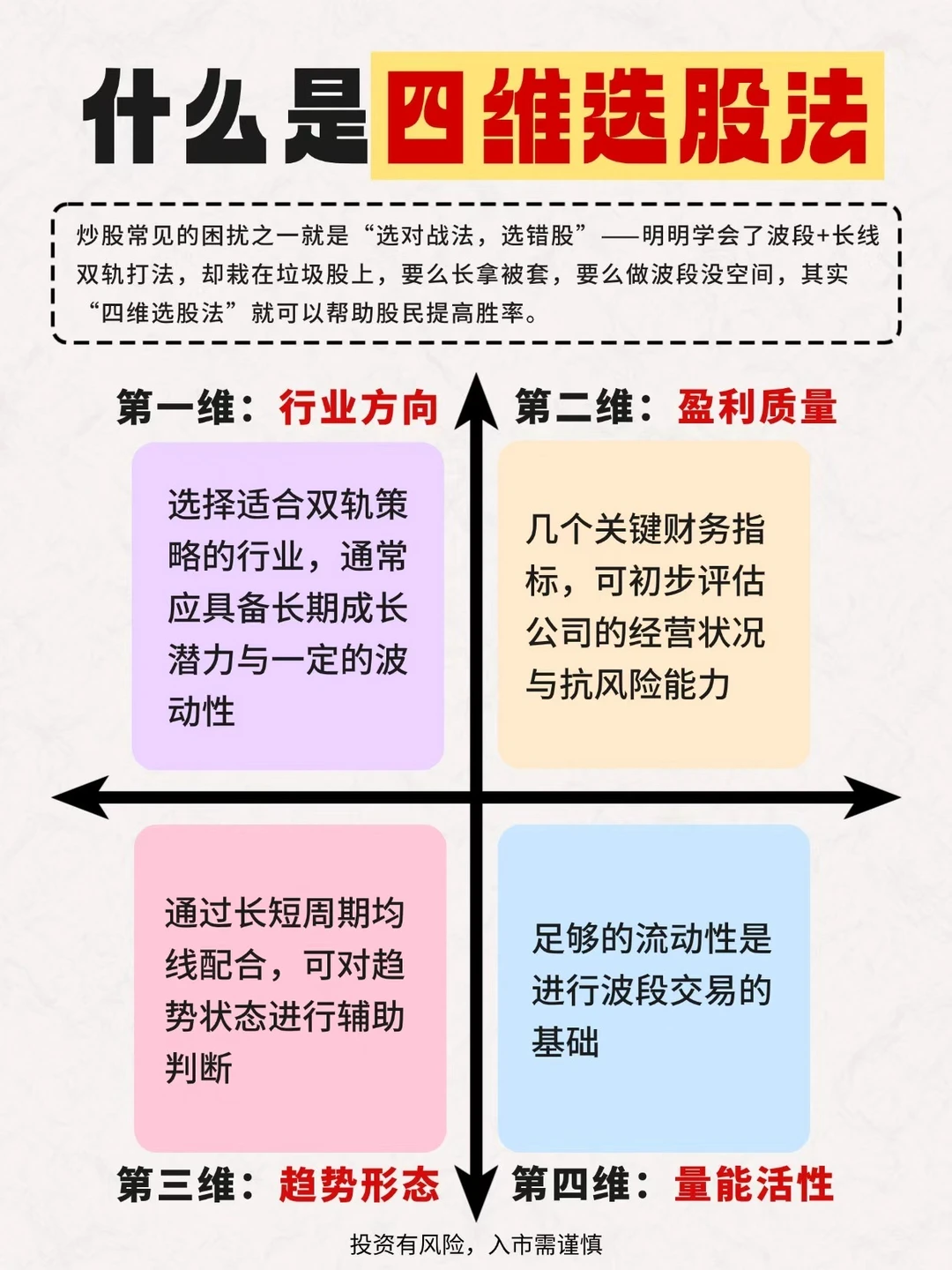 什么是四维选股法？