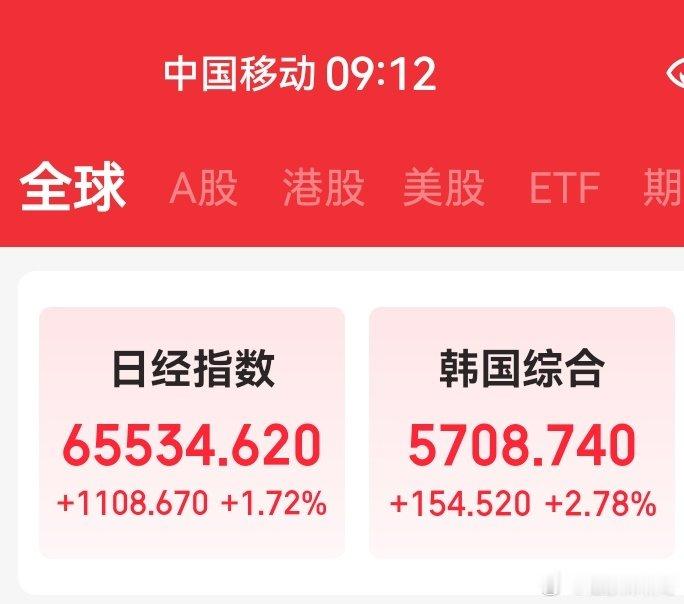 A股临近开盘，继续日韩红，大红！[酷] ​
