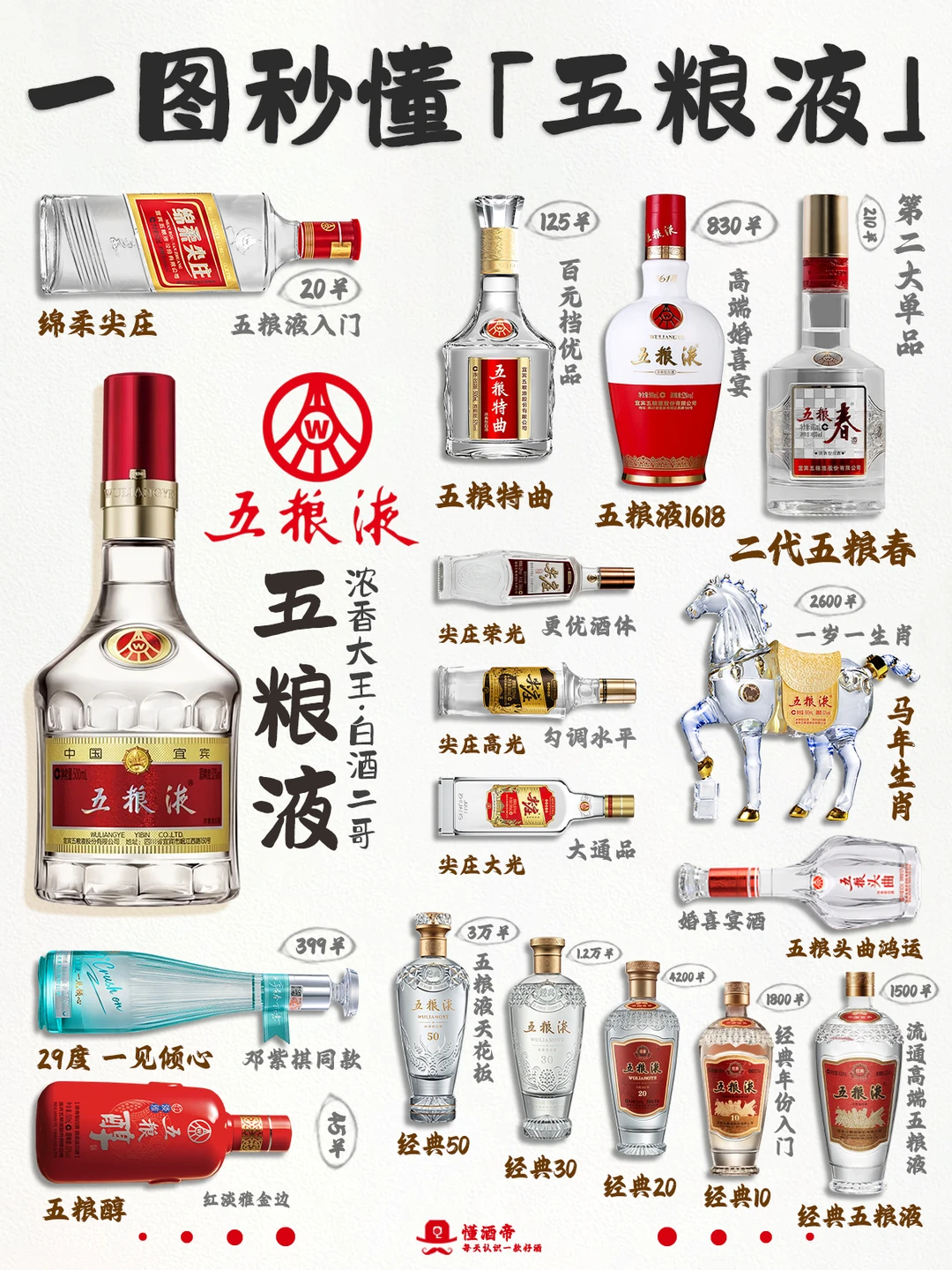 一图秒懂五粮液🍶竟有这么多隐藏款⁉️