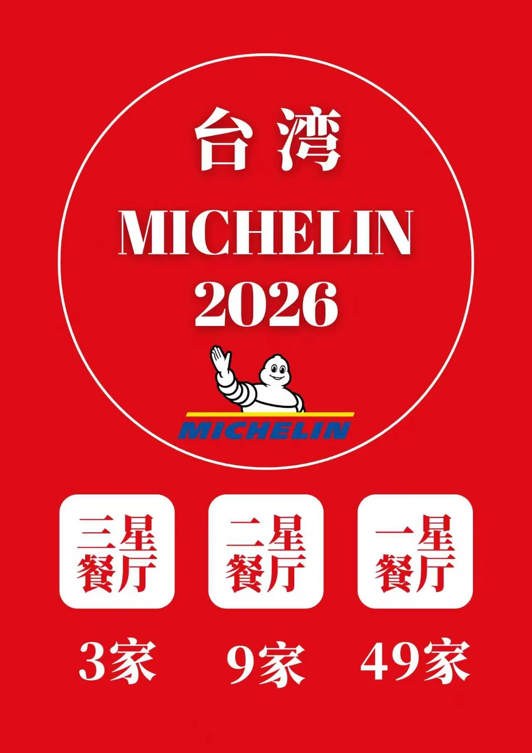 2026台湾米其林榜单揭晓❗61家餐厅摘星❗