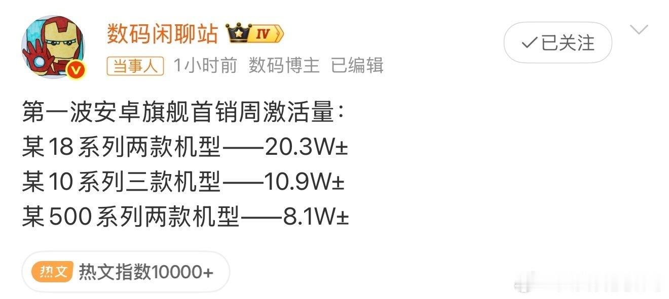 #数码闲聊站晒安卓旗舰首销周激活量#
各家安卓旗舰首销周数据放出来了，我还是最期待荣耀Magic9。在这波涨价潮里它价格真的狠，配置不缩水，很好奇最终首销周成绩。 ​