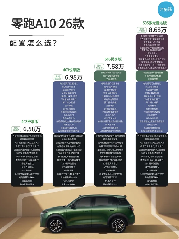 零跑A10配置怎么选？2张图一次性给你说清楚