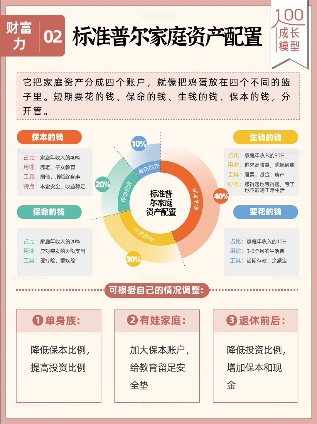 别再乱存钱了！试试这个4321法则💬