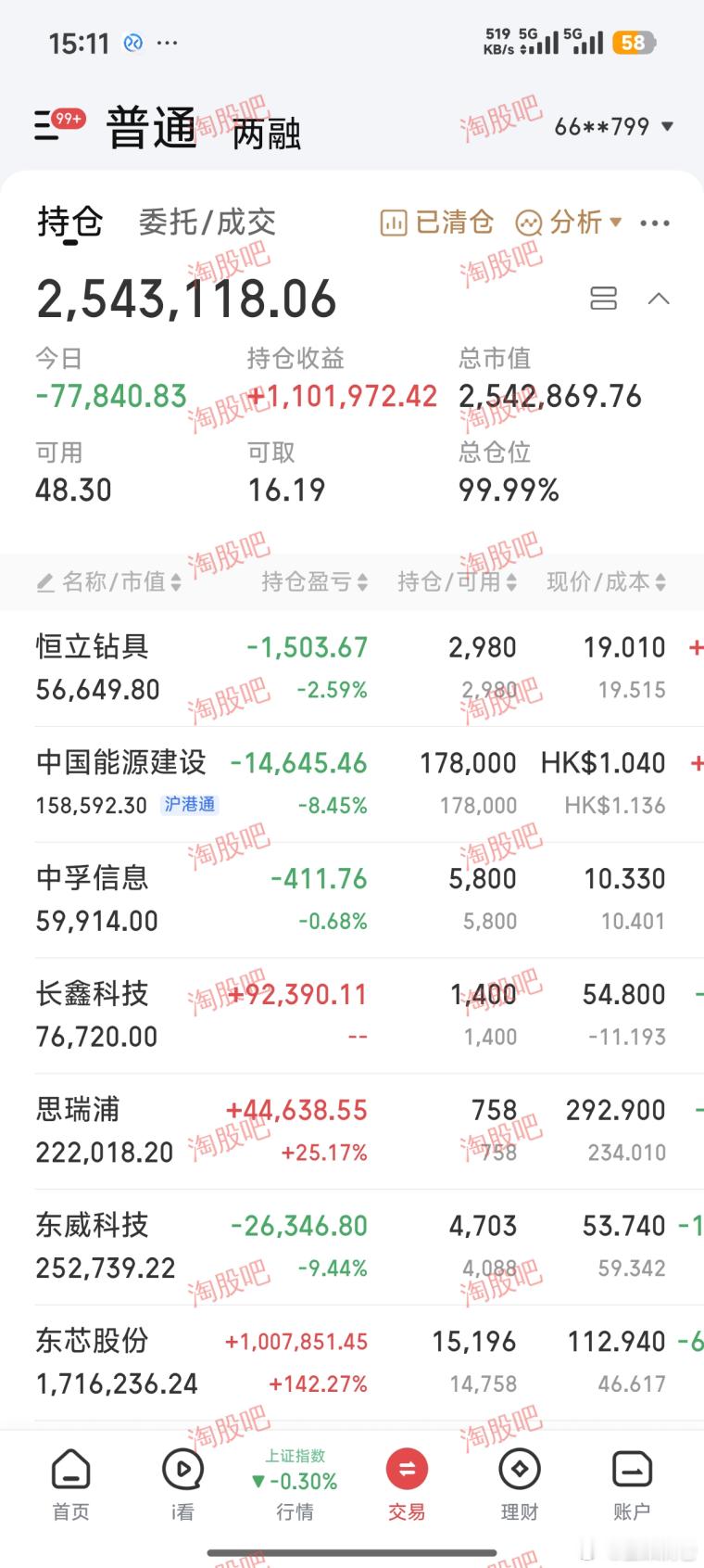 不追情绪不折腾，坚守低位价值，平常心持股
兄弟们，韭菜满仓。
最近市场依旧是震荡磨底，热点轮动太快，持续性极差。
做股票久了慢慢看透，短线情绪博弈都是虚的，追高跟风大概率都是亏钱。
真正能长久赚钱的，一定是低位、低估、逻辑过硬的优质个股。
今日全程不动，继续满仓持有东芯股份、长鑫科技 ​