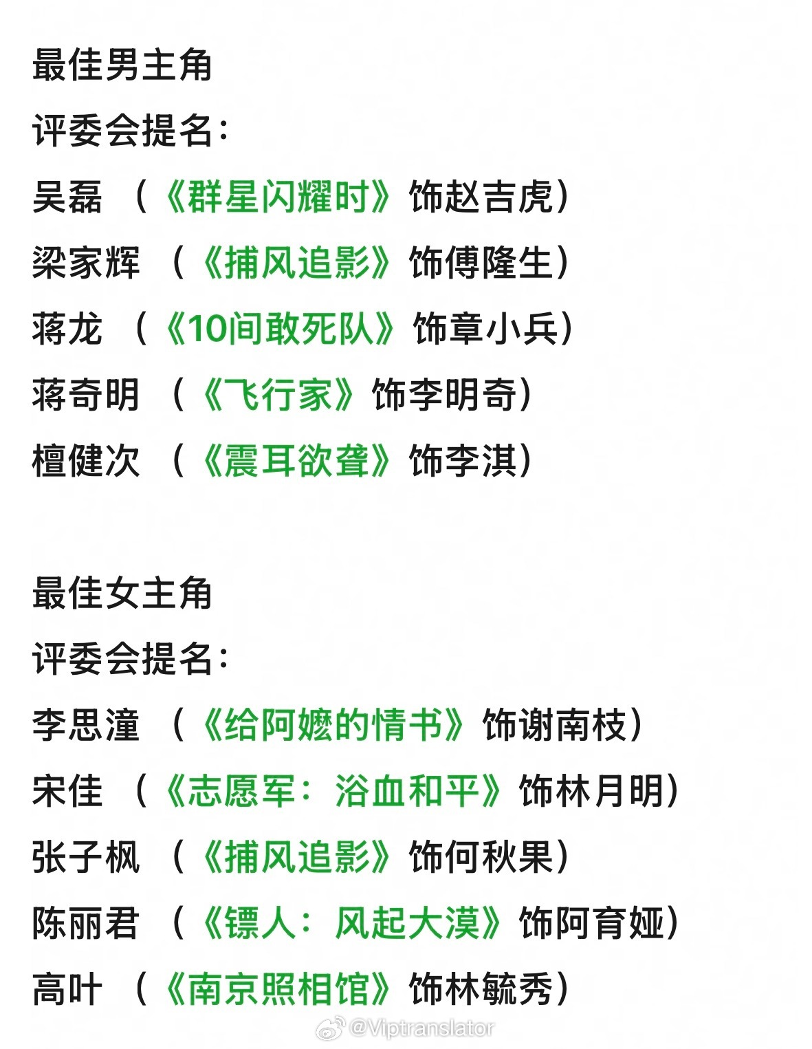 金鸡奖提名正式出炉。
-影帝提名：梁家辉/檀健次/吴磊/蒋奇明/蒋龙（肖战、刘昊然掉提）
-影后提名：李思潼/高叶/张子枫/陈丽君/宋佳？（辛芷蕾、文淇都掉提）
-男配提名：王传君/白客/此沙/邵峰/赛来（王骁、于适掉提）
-女配提名：王娟/兰西雅/茅善玉/谢承颖（杨幂、刘诗诗全部掉提）

《惊蛰无声》 ​